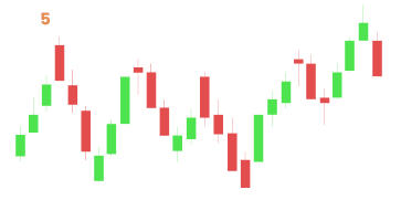 MT5 graph