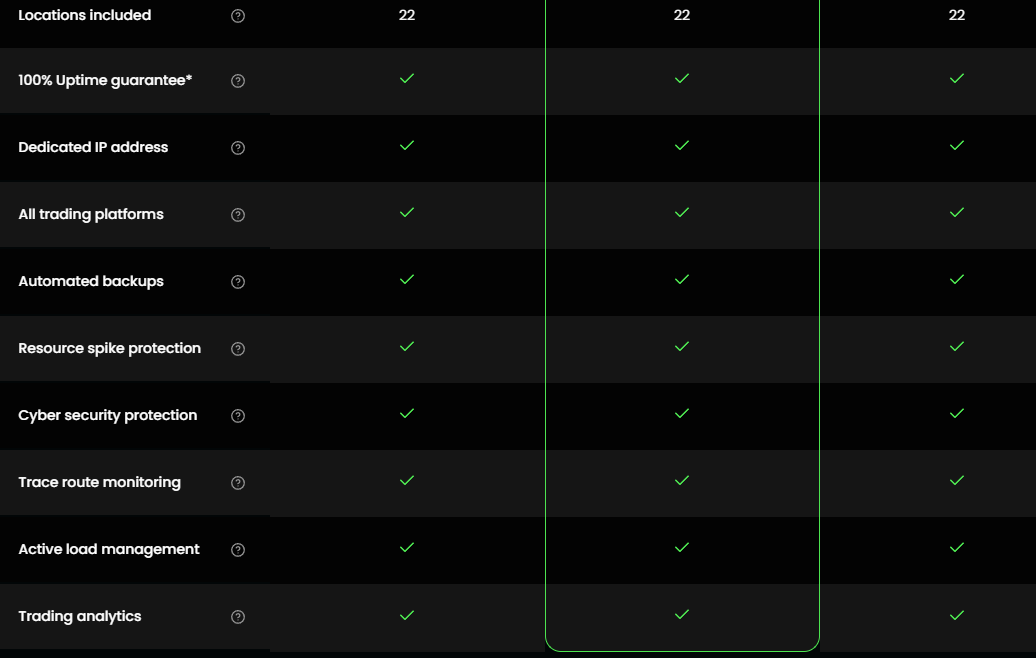 forexvps additional features