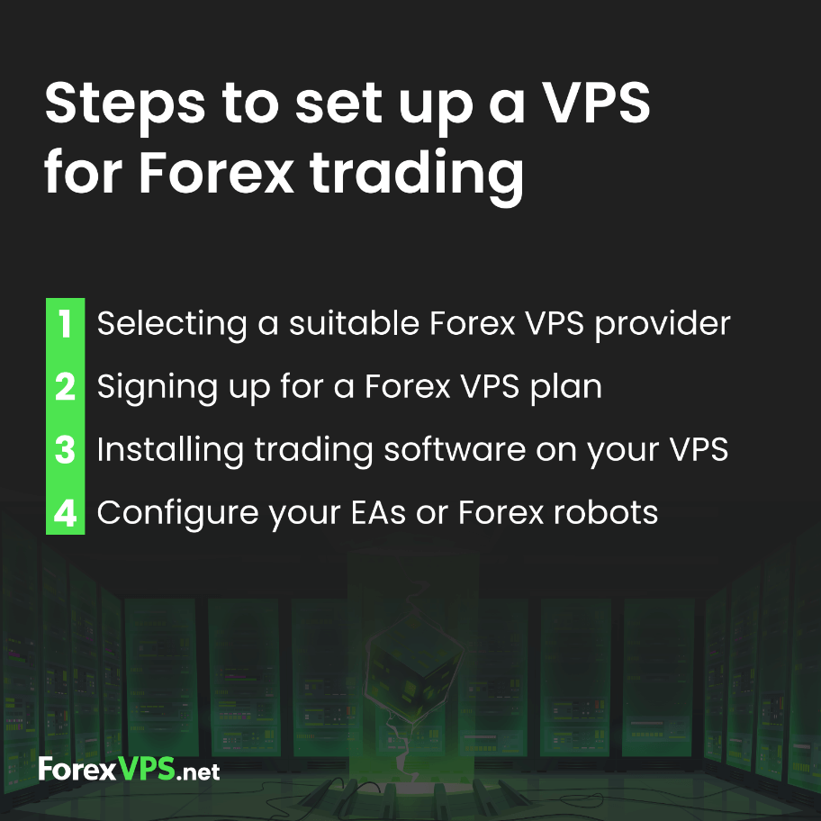 steps to setup a vps for trading, forex