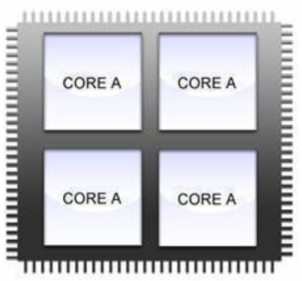 Setting the affinity of cores for MetaTrader in a multicore VPS.