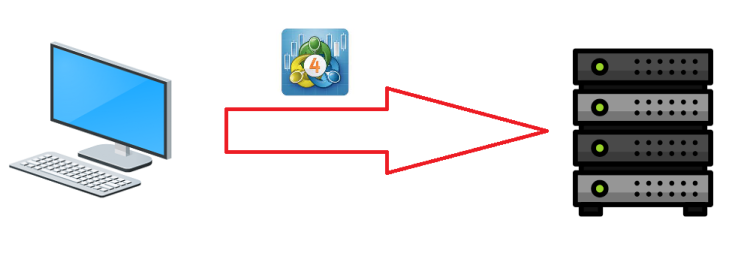 Cómo copiar tu MT4 desde tu PC a tu VPS.