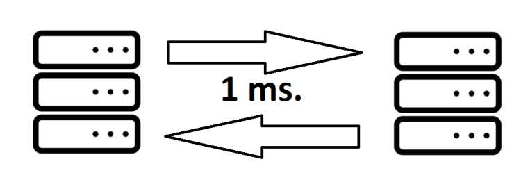 Accurately determining the latency to your broker. (Advanced users)