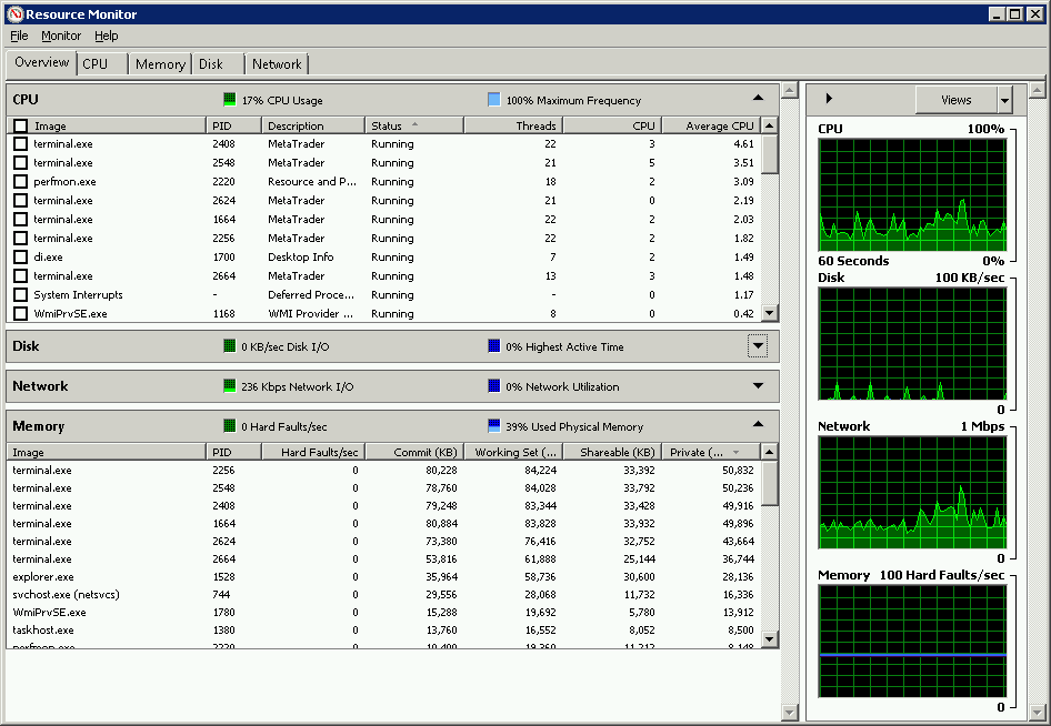 resource monitor screenshot