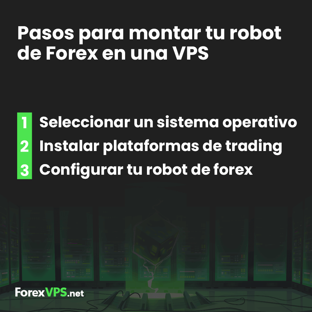 como configurar un robot de forex en un vps