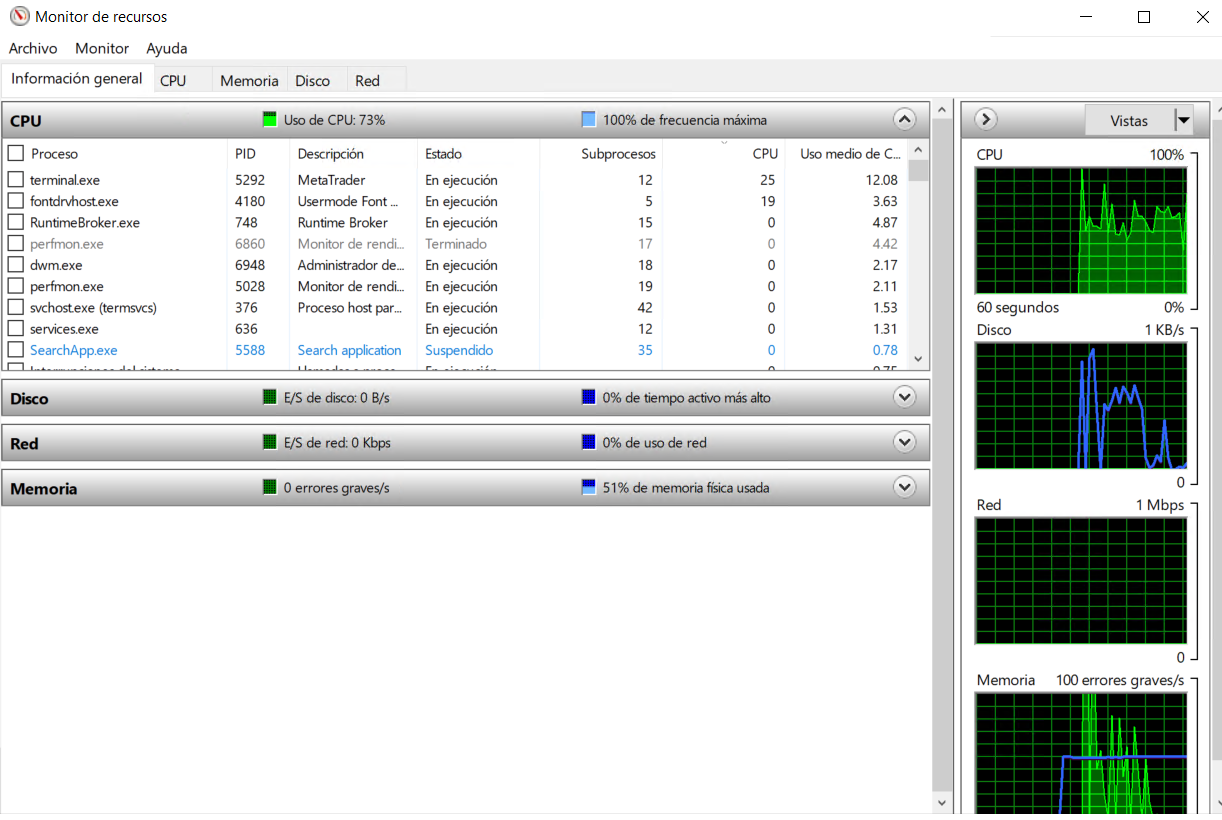 imagen del monitor de recursos